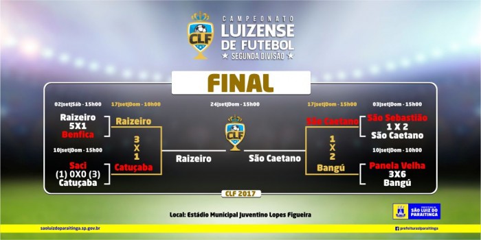 CLF - TABELA 2º fase internet